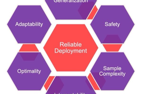 AI × 数据中心：如何实现高效、可靠的智能热管理？