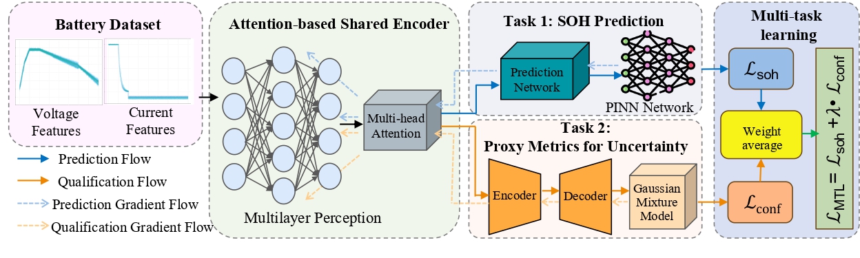 A diagram of a network AI-generated content may be incorrect.