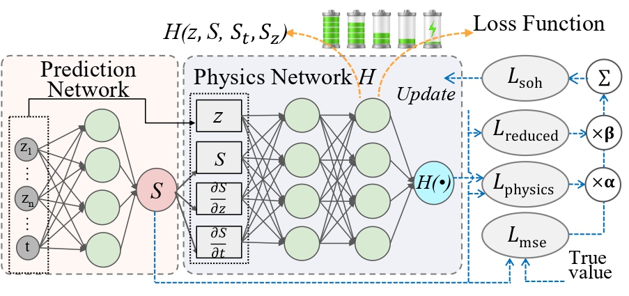 A diagram of a physics network AI-generated content may be incorrect.