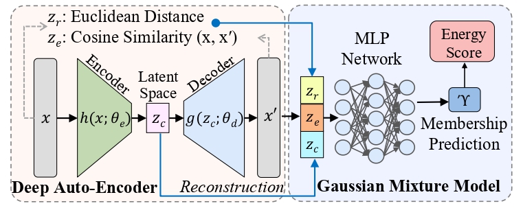 A diagram of a network AI-generated content may be incorrect.