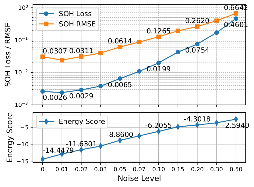 A graph showing the number of energy levels AI-generated content may be incorrect.