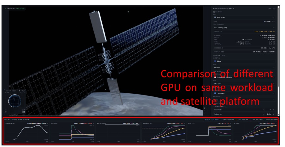 OrbitWiz 对比不同 GPU 在同一卫星平台和工作负载下的运行表现