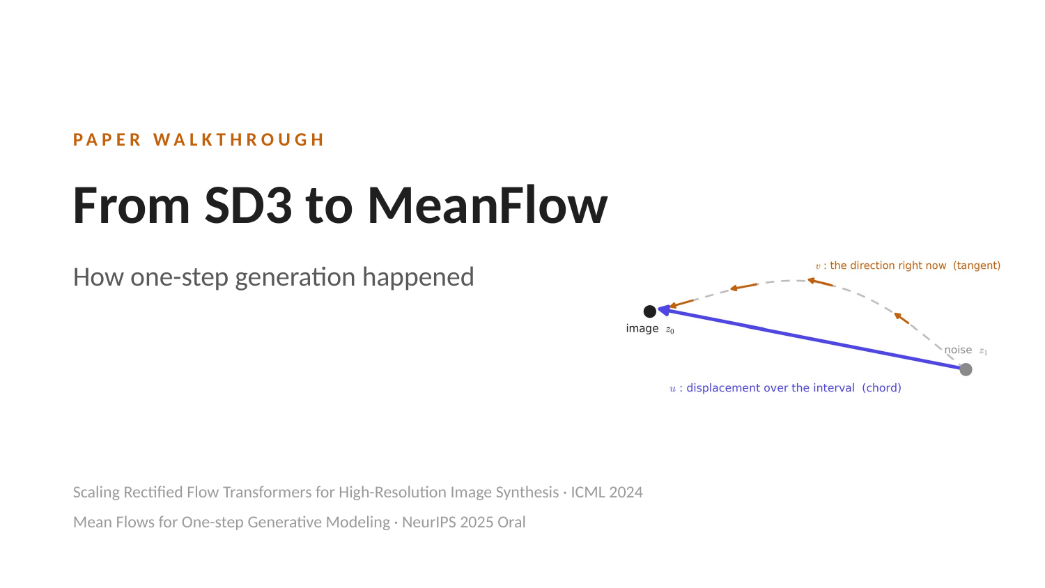 从 SD3 到 MeanFlow 的一步生成技术路线封面